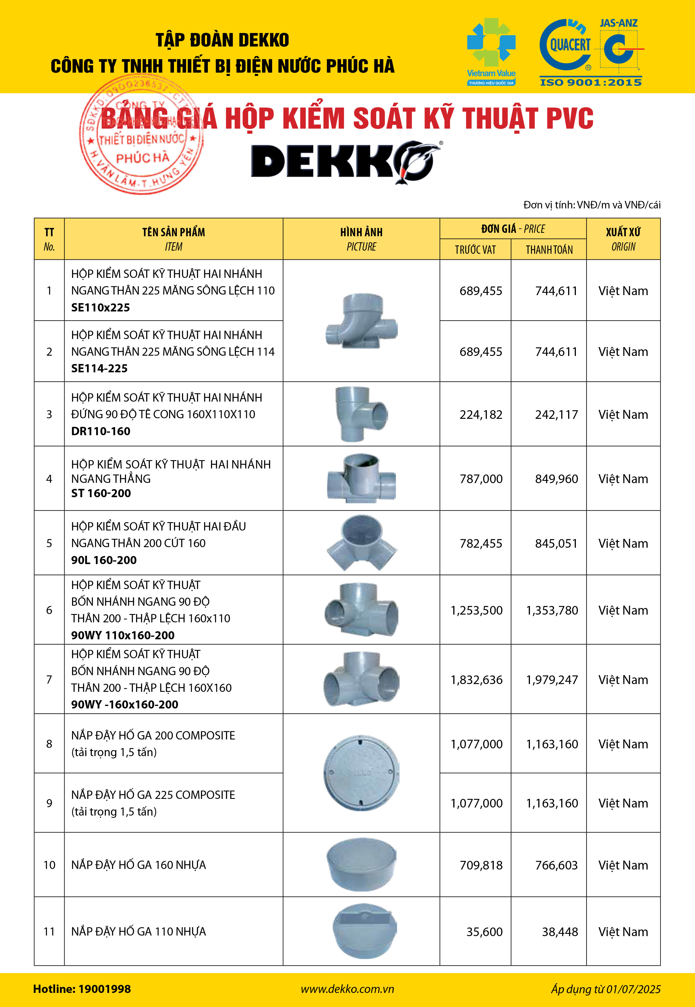 Bảng giá hộp kiểm soát kĩ thuật